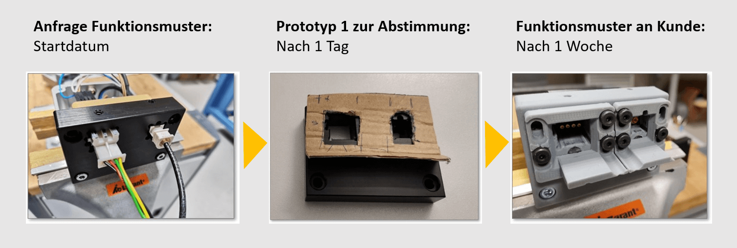 Rapid-Prototyping-Prozess